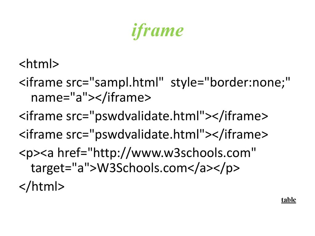 Html 5 0 list table image forms frames ppt download